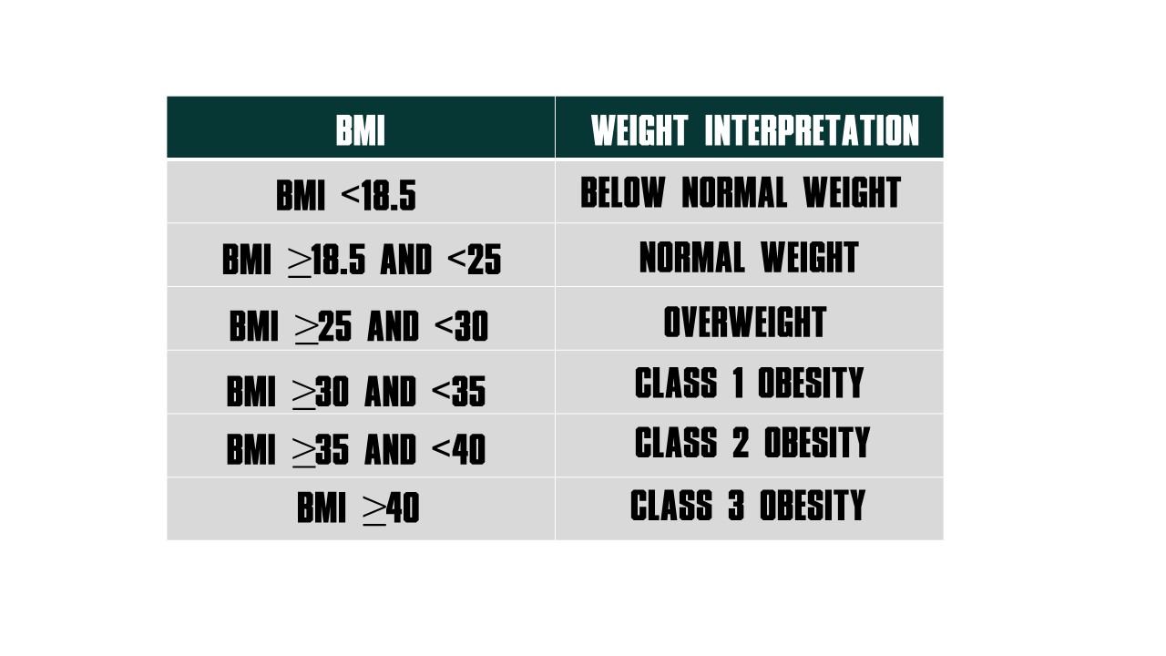 BMI Chart